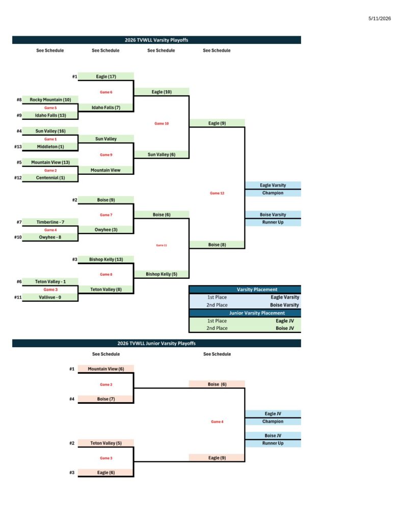 playoff & championship sch per bracket final 05 11 26